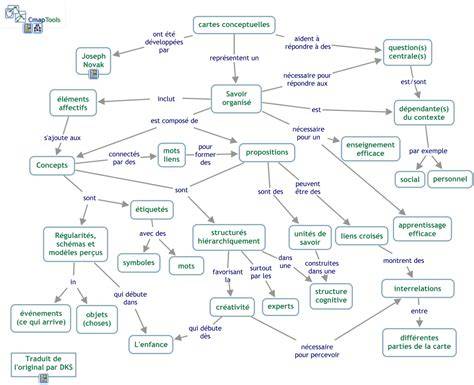 Carte conceptuelle: ecosysteme Cookeo et My Moulinex