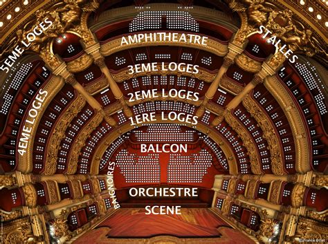 Infographie sur les couches d’un Opéra