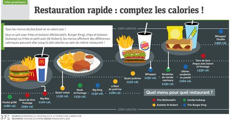 Infographie sur les calories du café noir vs cafés ajoutés