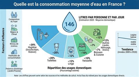 Infographie: facteurs influençant la consommation d’un four
