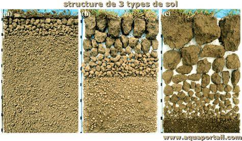 Schéma illustrant les textures obtenues avec différents épaississants (agar-agar, fécule, tapioca, farine)