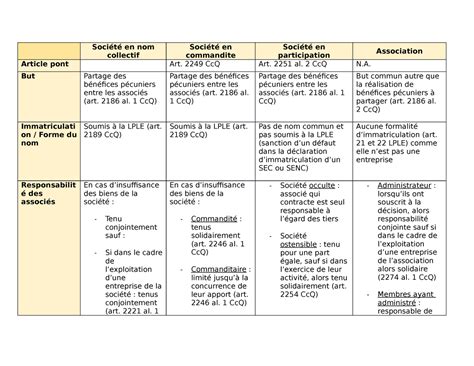 Tableau récapitulatif des formats d'emballage et de leurs avantages
