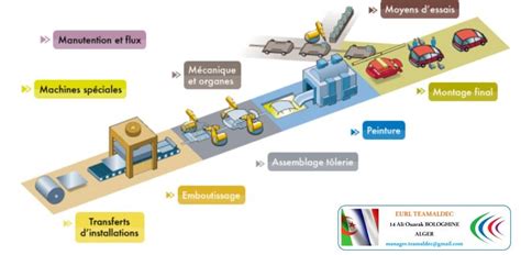 Schéma illustrant le flux de production de miel en confiserie