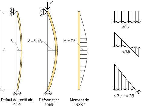 capture de flambement flèche latérale schématique