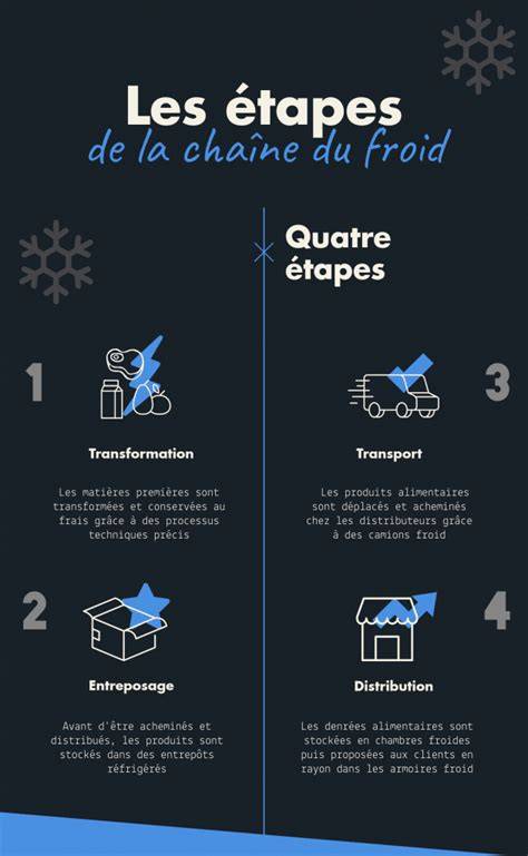 schéma chaîne du froid et décongélation