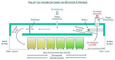 Illustration des cycles d’humidité et séchage de crépi
