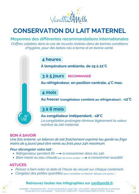 Carte quick-guide: approches sûres pour réchauffer le lait maternel et éviter les zones chaudes.