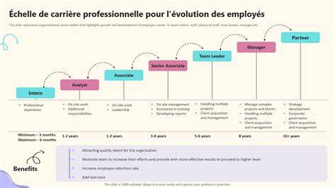 courbes et profils de carrière pâtisserie