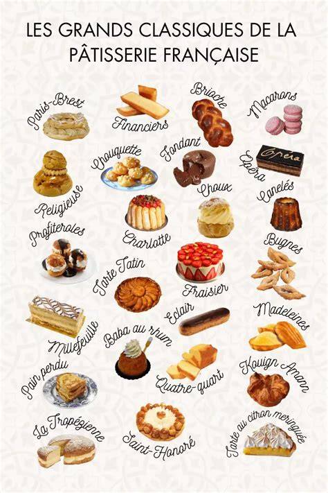 illustration des douceurs et moments de pâtisserie