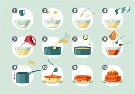 Infographie: Schéma de la préparation étape par étape de la crème dessert végétale