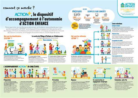 Infographie: options d’accompagnement et substitutions possibles