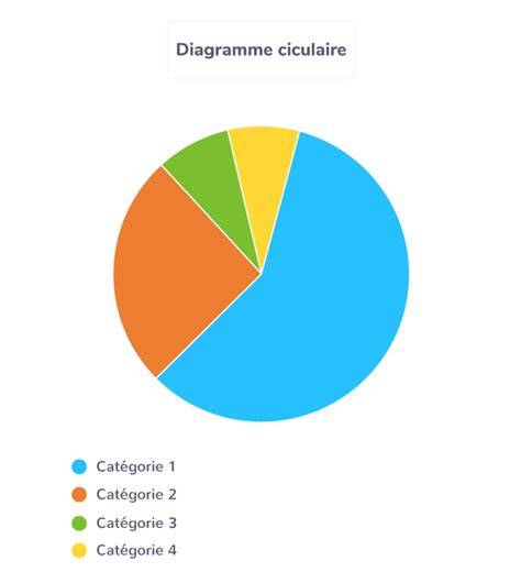 Diagramme de répartition des portions et des accompagnements