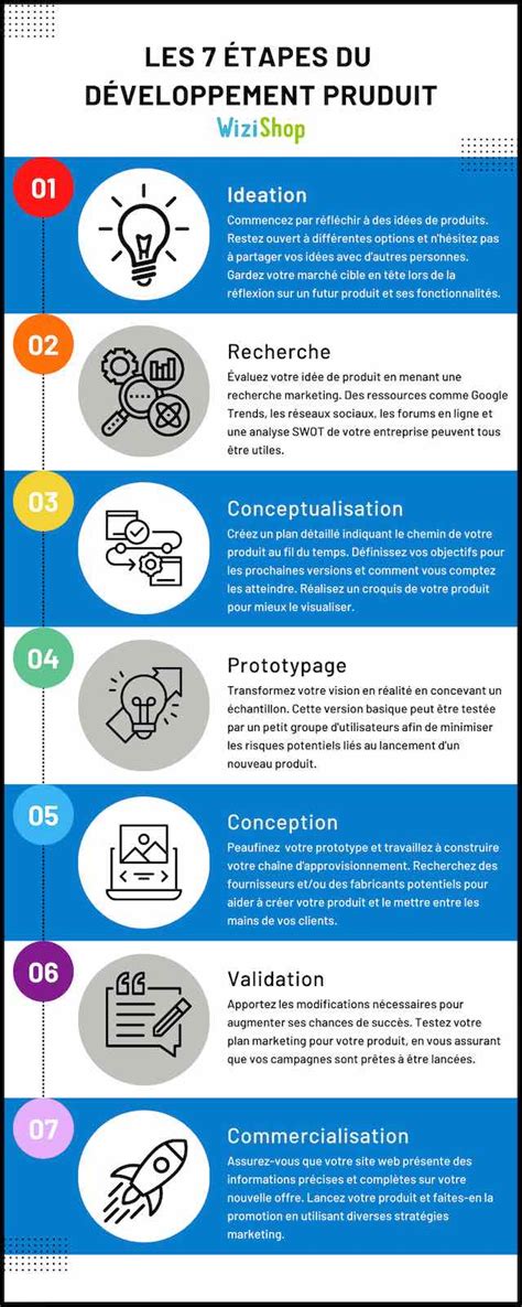 Schéma du processus de création d'un nouveau produit