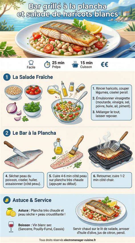 Infographie: Schéma de cuisson plancha et assemblage salade braisée