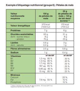 Schéma: Valeurs nutritionnelles des fèves par portion