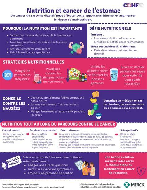 Infographie sur les bienfaits nutritionnels du pois-chiche et leur impact sur le transit intestinal