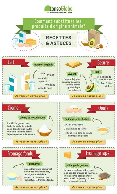 Infographie: comparatif des substituts de crème et impacts sur la texture