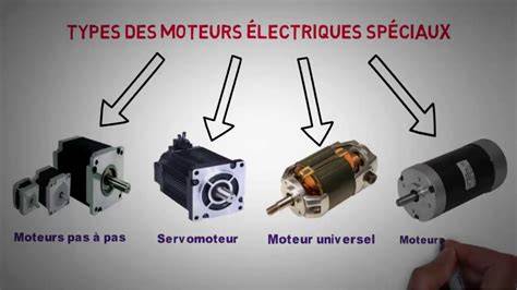 Infographie: Comparatif des types de moteurs et de puissances
