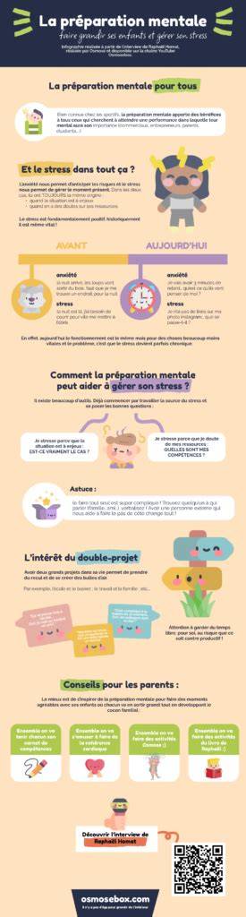 Infographie: schéma de la préparation pas à pas et conseils cuisson
