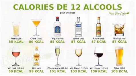 Infographie: Comparaison des calories et glucides entre bières sans alcool et bières classiques