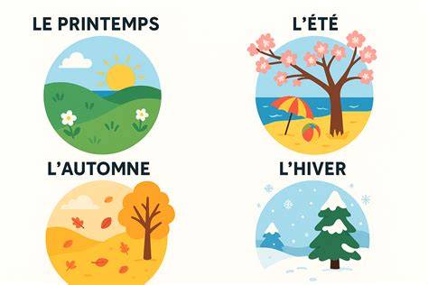 Schéma de répartition par quartier: printemps (artichauts), été (tomates et mozzarella), automne (champignons), hiver (olives et fromages)