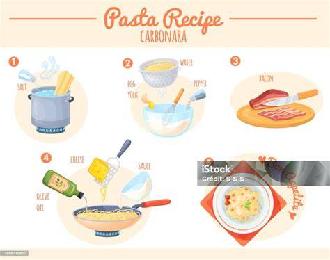 Processus de préparation et cuisson: pâte, sauce, garnitures et cuisson