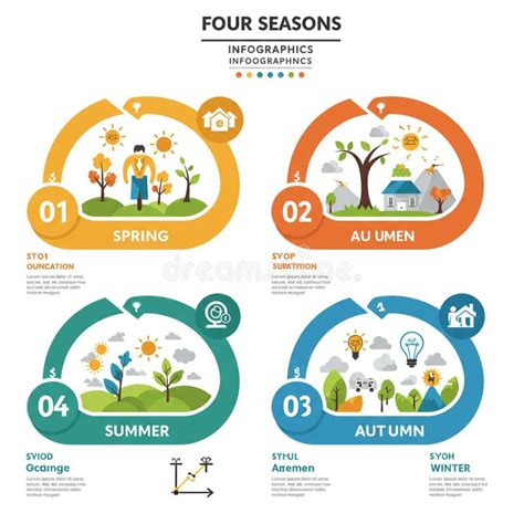 Infographie: composition par saisons et ingrédients emblématiques