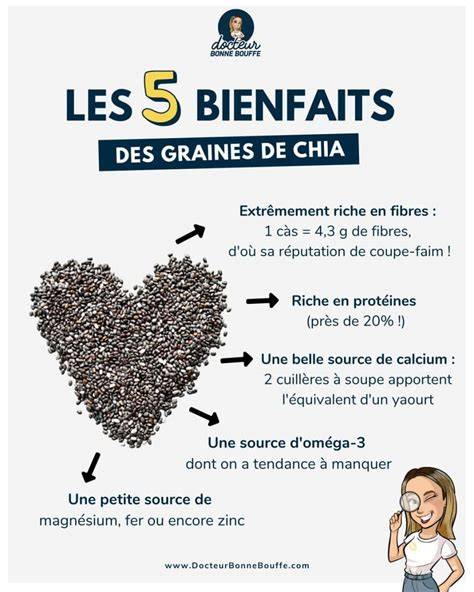 Infographie: teneurs et usages des graines de chia