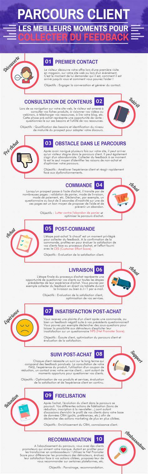 Infographie: parcours client et piliers du nouveau concept Brioche Dorée
