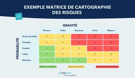 analyse-graphique-carte-de-sauvetage