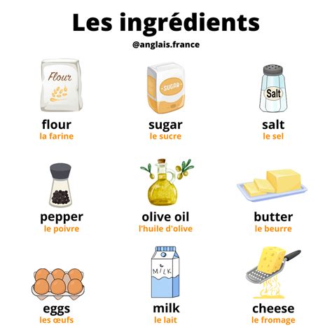Schéma montrant les ingrédients typiques et variantes des muffins anglais