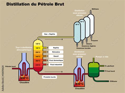 Schéma illustrant les étapes de dessalage, cuisson et repos