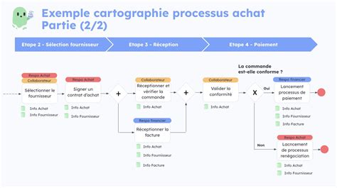 dessin explicatif du processus de battage et d'incorporation