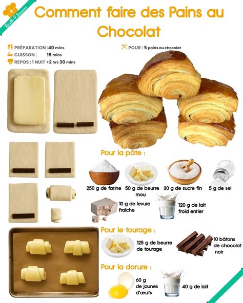 Infographie: étapes clés de la cuisson et du tourage de pâte feuilletée