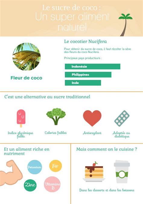 infographie-miniclafoutis-poire-coco.jpg