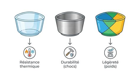 Schéma: Comparatif cuve plastique vs verre vs inox