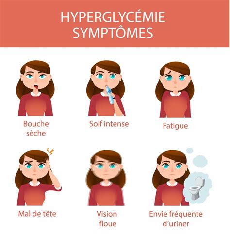 Diagramme flow: prévention de l'hyperglycémie et action en cas de symptômes