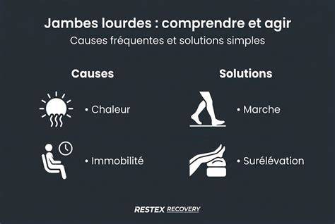 Infographie: causes et solutions pour meringue collante et jaunâtre