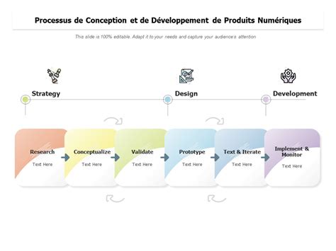 Schéma illustrant le processus de recherche et développement dans le domaine des compléments alimentaires