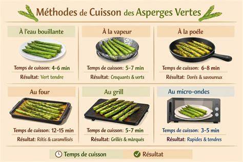 asperges vertes en boîtes infographie