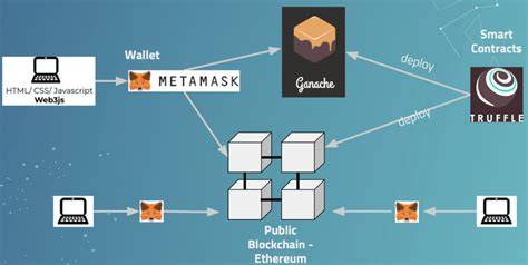 diagramme architecture Ganache GUI et blockchain locale