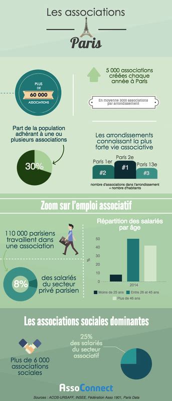 Infographie: associations quinoa-légumineuses et légumes compatibilité