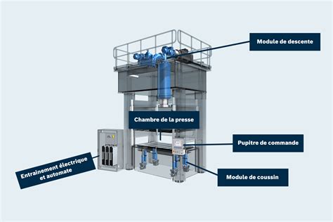 schéma de fonctionnement d'une presse hydraulique