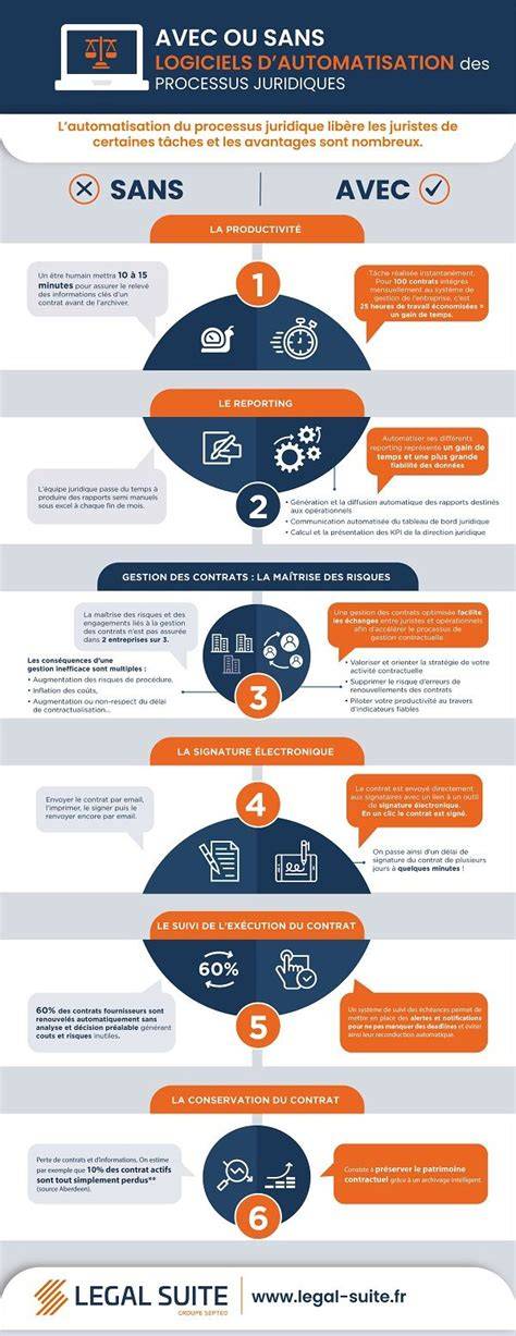 Infographie: étapes clés de fabrication d'un clafoutis salé