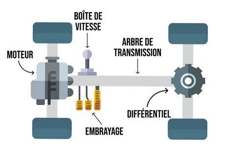 schéma transmission EHEC et points de contrôle