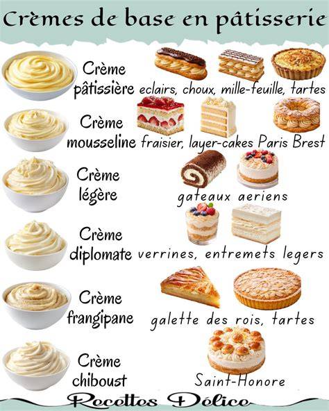 illustration-base-crèmes-patisserie