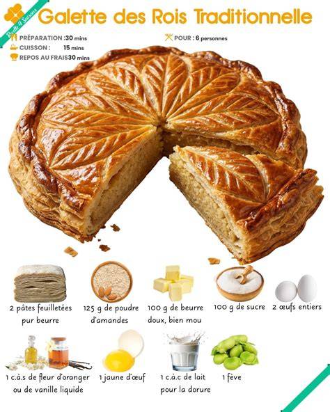 Infographie: cycle de repos et cuisson idéal d'une galette