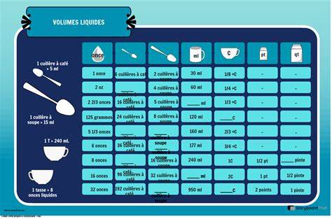 Infographie: équilibres possibles entre œufs, amidon et liquides pour un flan léger