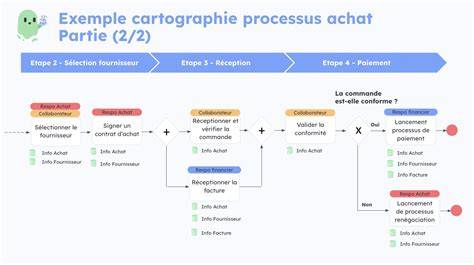 Illustration du processus de localisation du serveur et affichage du drapeau