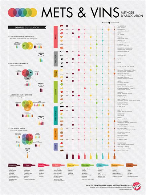Carte des accords mets et vins avec tartelettes d'oignons